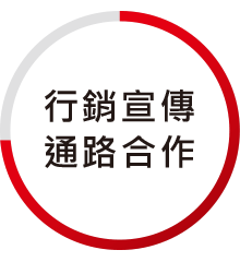 行銷宣傳通路合作